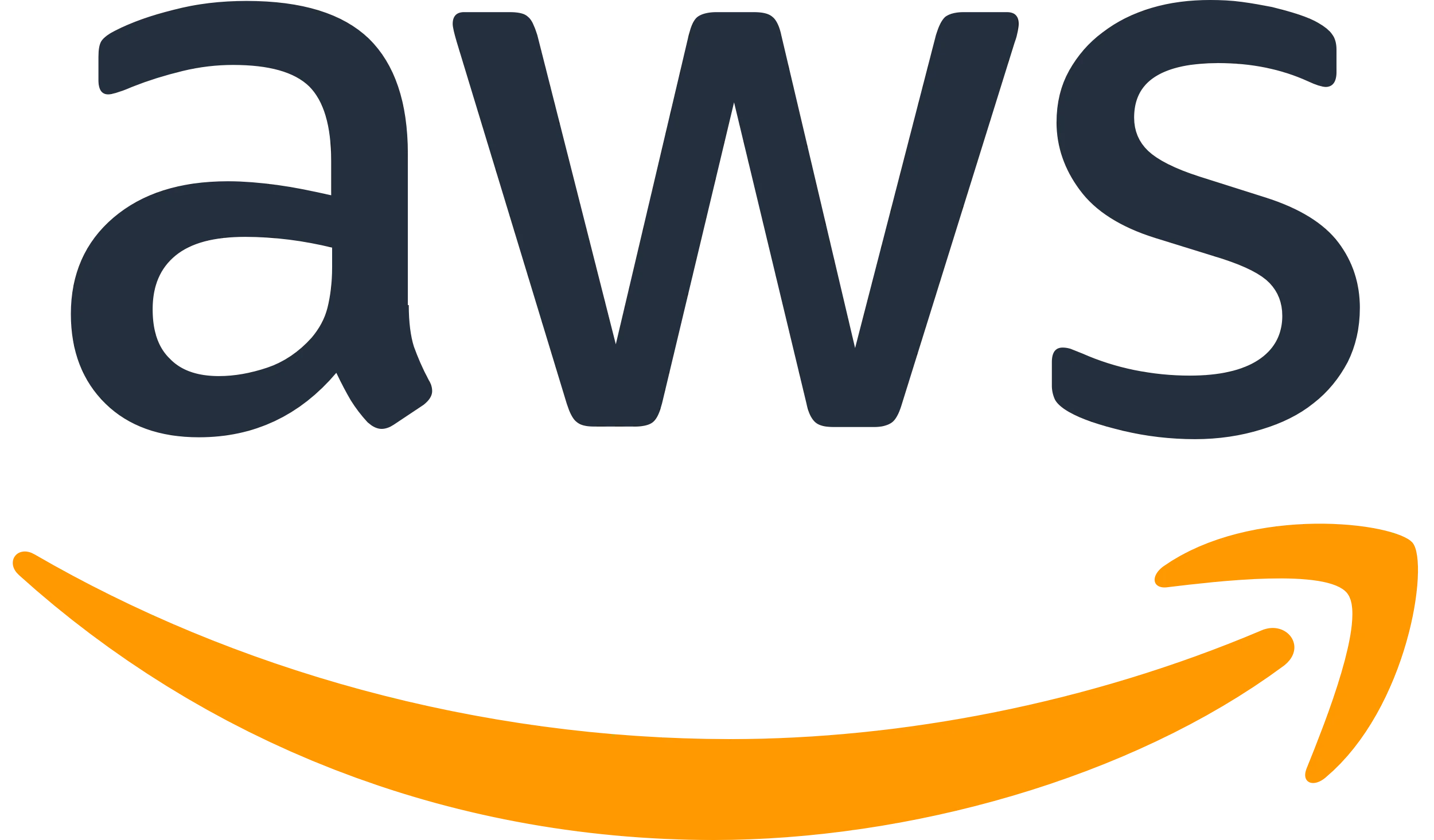 AWS Training online